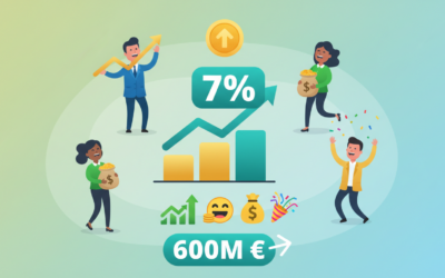 SCPI Iroko Zen et Iroko Atlas : des performances 2025 au-delà de 7 % et une collecte record de 600 millions d’euros