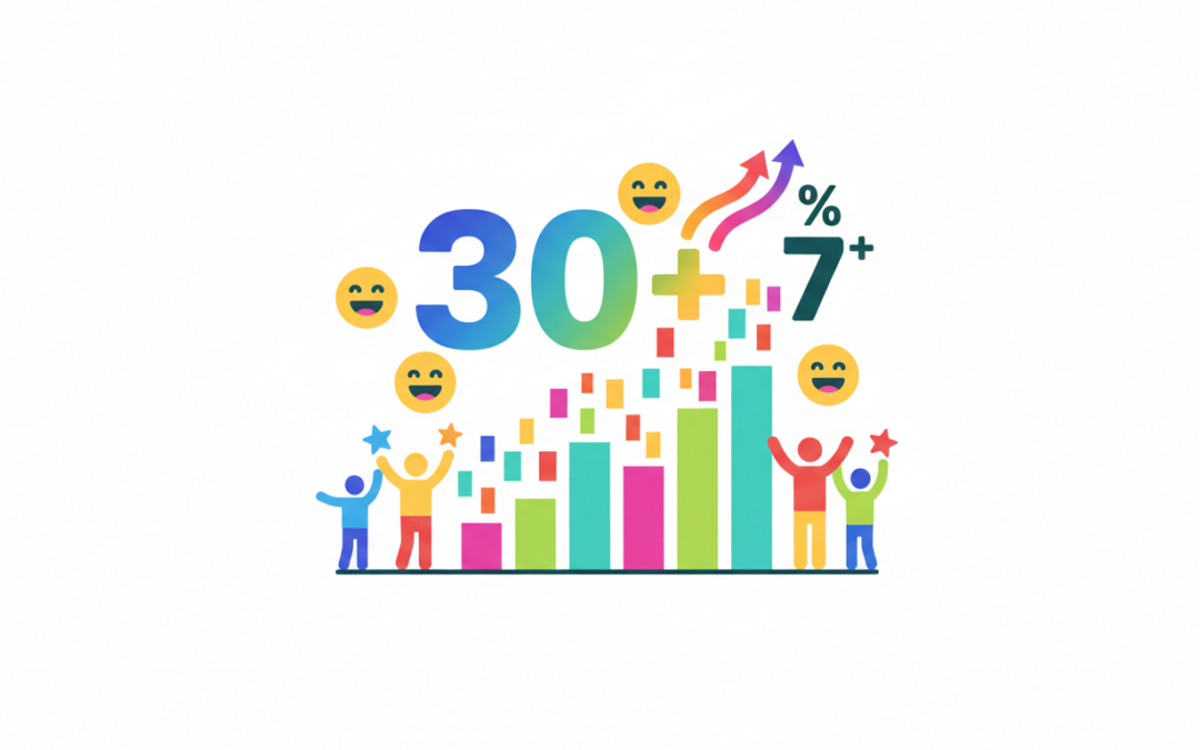 En 2025, plus de trente SCPI affichent des rendements globaux supérieurs à 7 %